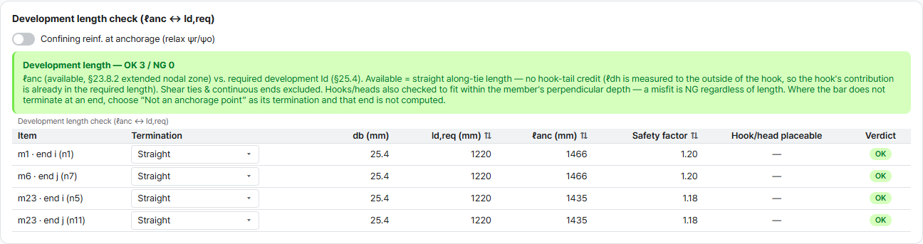 Tie anchorage verification of the coping