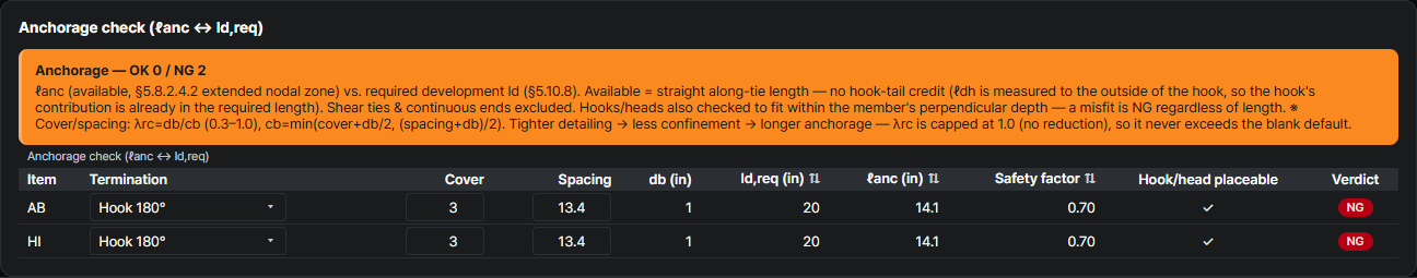 Tie anchorage verification of the footing