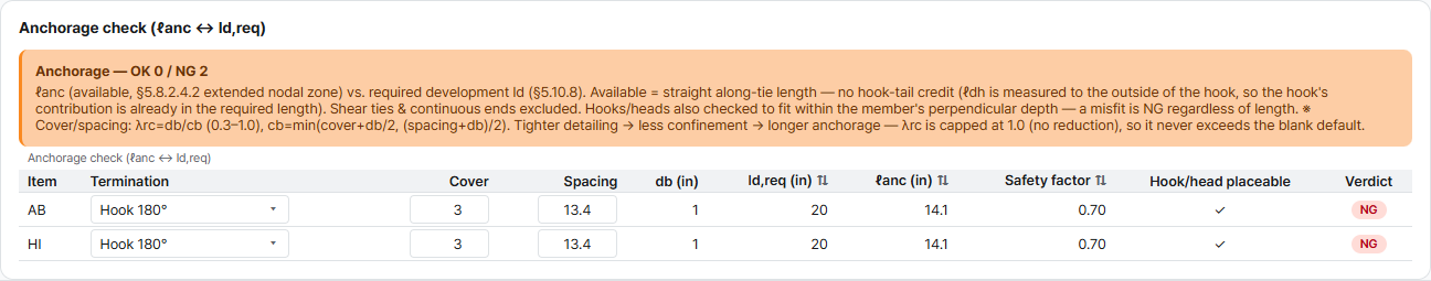 Tie anchorage verification of the footing