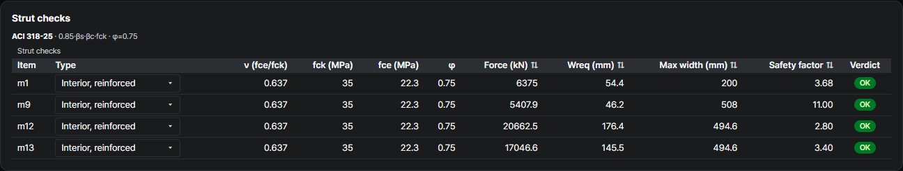 Strut strength verification of the pile cap