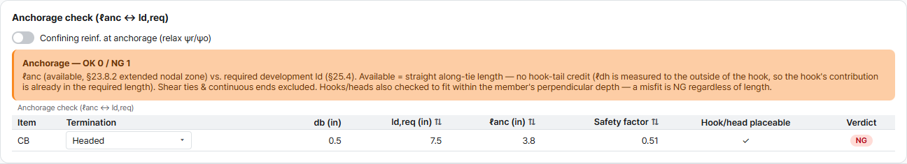 Tie anchorage verification of the corbel